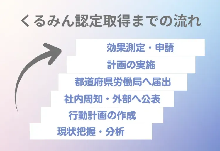 令和7年改正！くるみんの認定基準は？申請方法・メリットまで解説